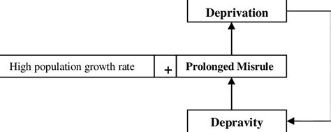 deprivity|DEPRIVATION .